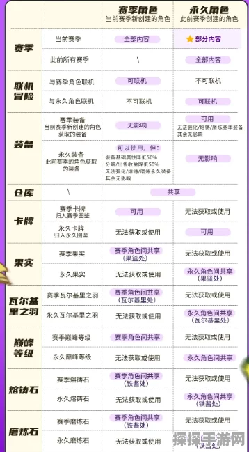元气骑士维度指引手册，解锁顶级玩家出装与战术配合秘籍