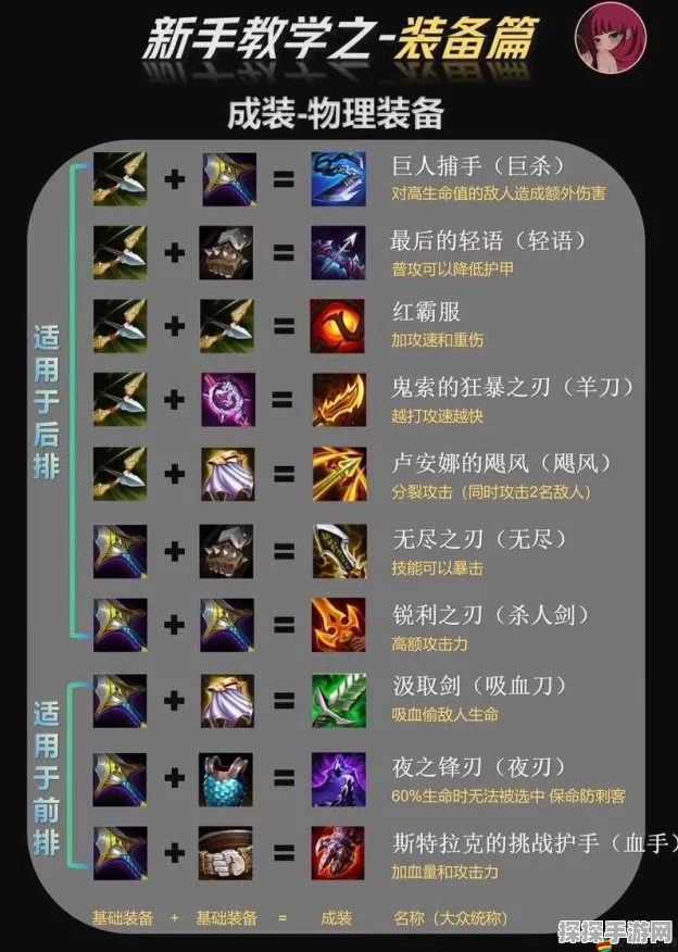 金铲铲之战深度解析，装备加成与机制，助你登顶天梯！