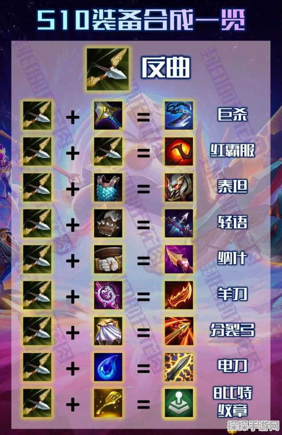 金铲铲之战深度解析，装备加成与机制，助你登顶天梯！