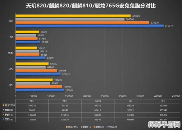 手游战场新动力，联发科5G芯片一季度出货量超高通，助力玩家畅享极致体验