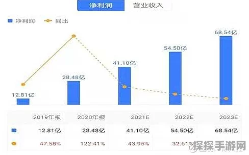 手游产业链利好！歌尔股份上半年净利预计暴涨180%