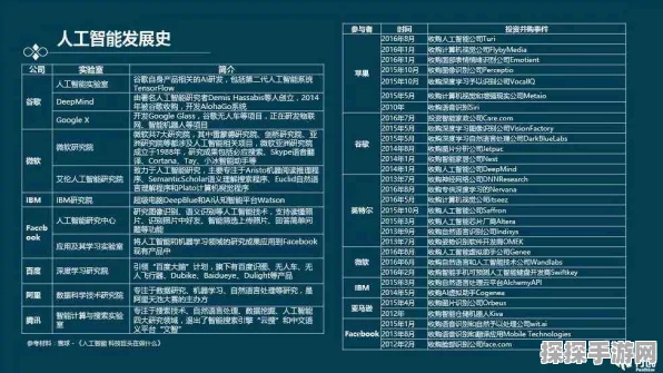 AI程序员84秒跑通代码，手游界迎来智能革命？