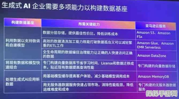 AI程序员84秒跑通代码，手游界迎来智能革命？