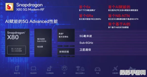 5G-A万兆网络助力手游新体验，高通链博会展示未来游戏盛宴