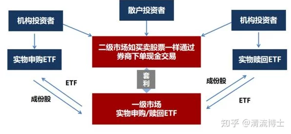 手游投资新风向，宽基ETF超配策略揭秘，助力玩家精准布局
