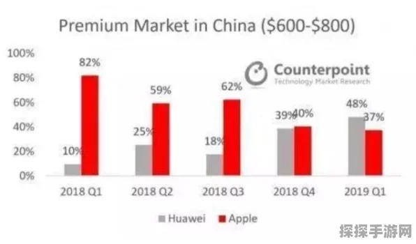 华为助力魅视科技股价飙升，手游市场迎来新机遇？