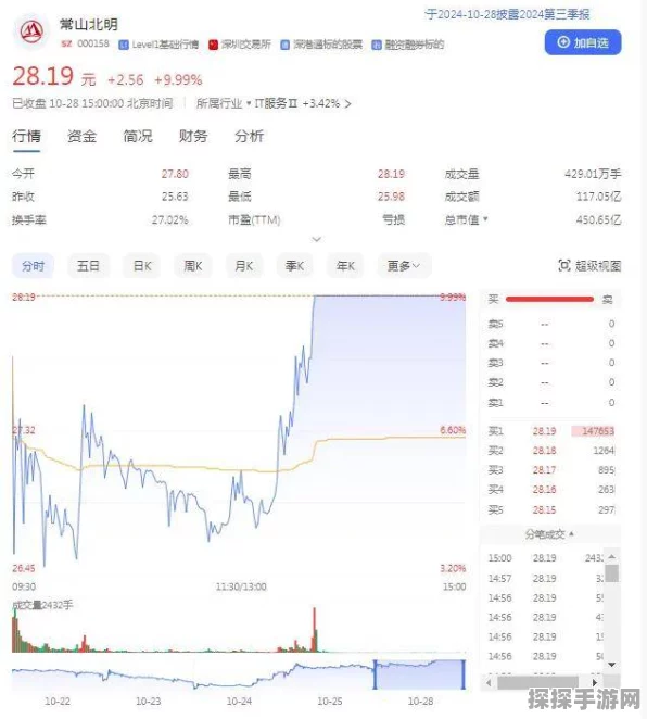 华为助力魅视科技股价飙升，手游市场迎来新机遇？