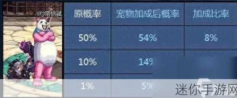 DNF手游宠物胶囊大揭秘，解锁战力飙升的秘密伙伴