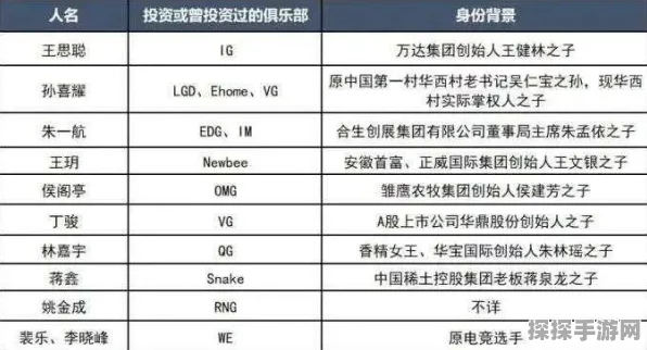 手游圈新风向，美团跨界布局背后的盈利秘籍