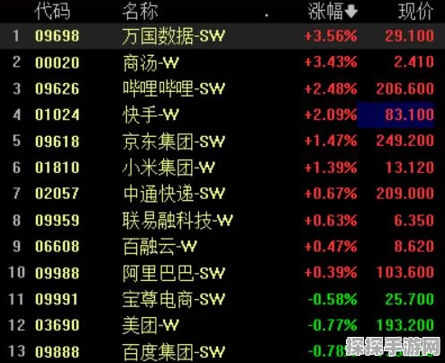手游圈新风向，美团跨界布局背后的盈利秘籍
