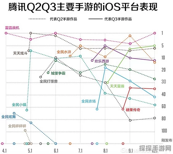 腾讯Q3财报大放异彩，营收破千亿，游戏业务强劲回暖，手游战场新动向