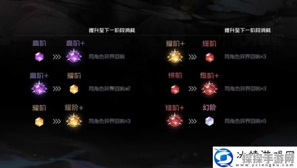 黑潮之上角色魂晶突破全攻略，材料收集与高效养成秘籍