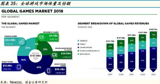 TEL游戏巨头上调盈利预期，中国市场放缓下的策略调整与竞技新动向