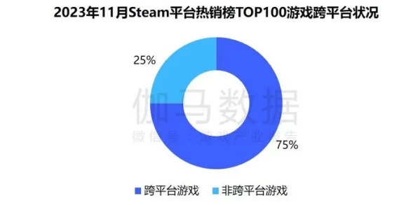 TEL游戏巨头上调盈利预期，中国市场放缓下的策略调整与竞技新动向