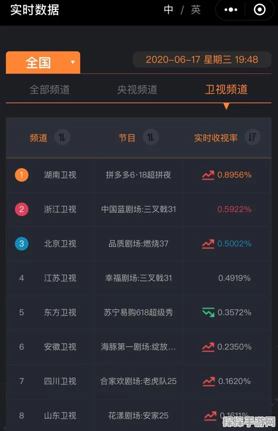 拼多多百亿补贴燃爆手游界！第三轮超级加倍补助力玩家畅享顶级装备