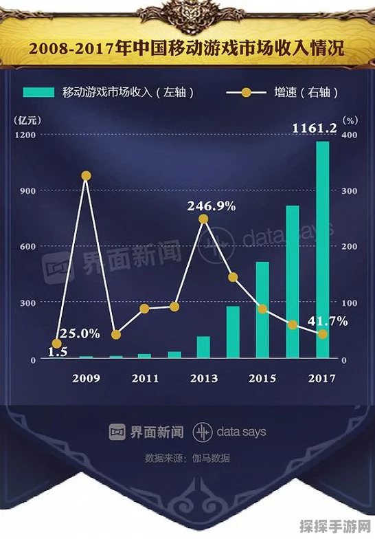 手游市场逆势上扬，经济下行中的七大赢家揭秘