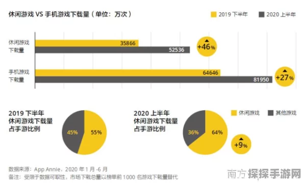 手游市场逆势上扬，经济下行中的七大赢家揭秘