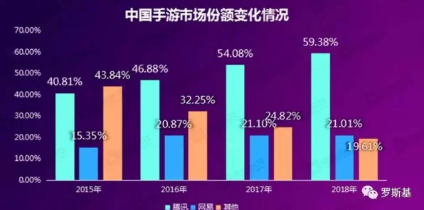 手游市场逆势上扬，经济下行中的七大赢家揭秘