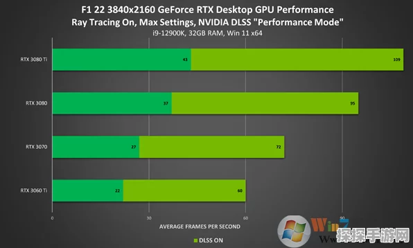 RTX5080显卡助力手游画质飞跃，DLSS4技术评测揭秘