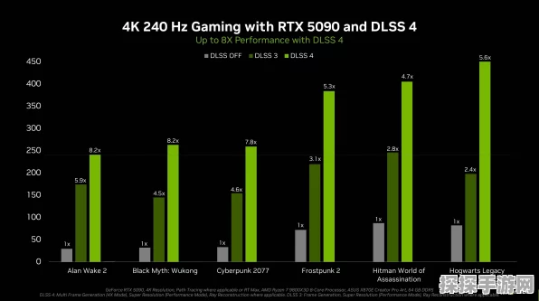 RTX5080显卡助力手游画质飞跃，DLSS4技术评测揭秘