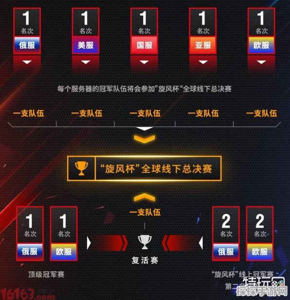 坦克世界闪击战旋风杯全球决赛预选赛战火将燃