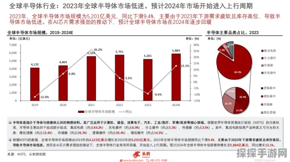 长兴游戏2024业绩辉煌，2025跨界布局半导体精密设备，手游界新动向！