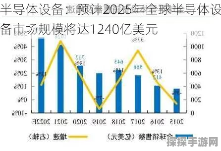 长兴游戏2024业绩辉煌，2025跨界布局半导体精密设备，手游界新动向！
