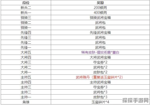 2024三国杀传奇精英副本魂魄掉落全攻略