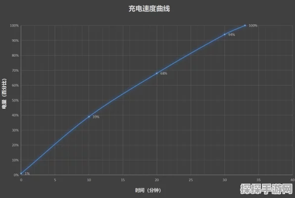 荣耀Magic7 Pro无线充电功能大揭秘，游戏党的续航神器？