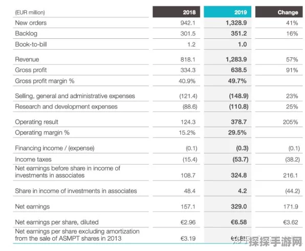 手游界警钟！荷兰半导体出口管制新规2025年实施，或将影响游戏设备性能