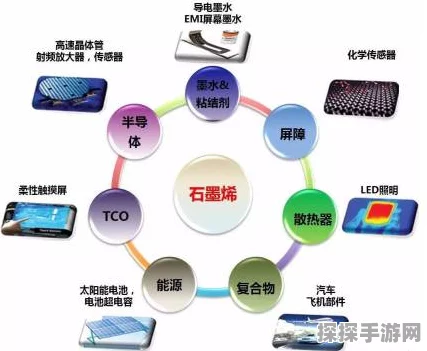 手游革新前沿，石墨烯技术或将重塑游戏芯片性能！