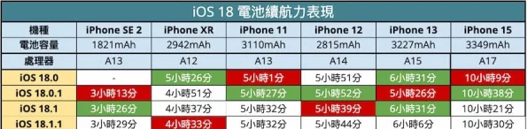 iPhone 16系列电池容量大揭秘，手游玩家续航新福音？