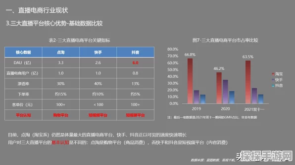 抖音电商传闻遭否认，手游玩家关注热度不减反增