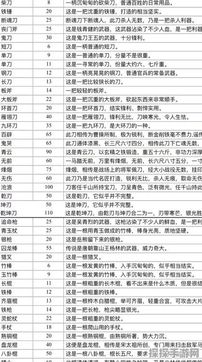 放置江湖兵器属性全解析，揭秘角色伤害构成的奥秘