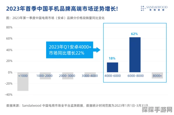 手游界新风向！手机子品牌实销均价揭晓，高端市场王者争霸