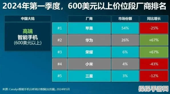 手游界新风向！手机子品牌实销均价揭晓，高端市场王者争霸
