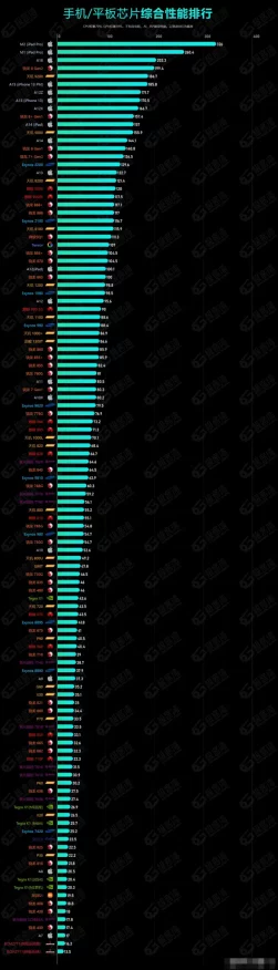 手游玩家必看！苹果CPU性能天梯图，解锁顶级游戏体验的选购秘籍