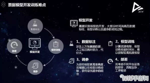 AI云端技术革新，手游界新星闪耀——Stargate计划助力小型AI公司崛起