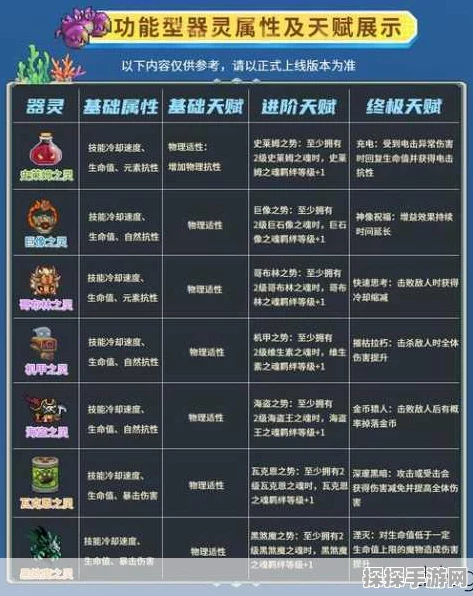 元气骑士维度手册大揭秘，解锁神秘力量，登顶游戏巅峰攻略