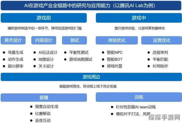 手游开发者福音，KOS AI定制版助力游戏开发效率翻倍