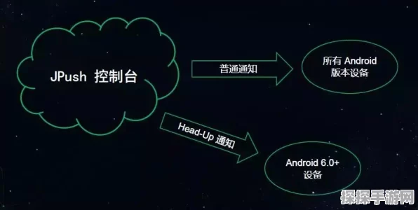 手游开发者必看，揭秘Android App启动优化实战技巧