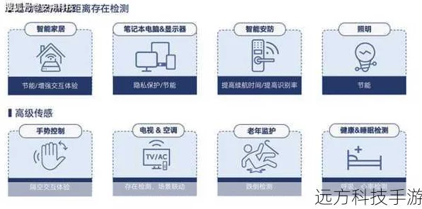 手游玩家必看！智航毫米波雷达技术革新无人机，助力游戏内飞行体验飞跃