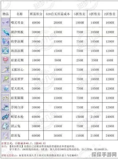 梦幻西游妙手仁心活动奖励大揭秘，珍稀道具与海量经验等你来拿