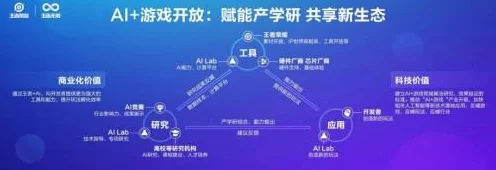 AI情感交互手游崛起，物联之星百强揭秘新百亿赛道王者