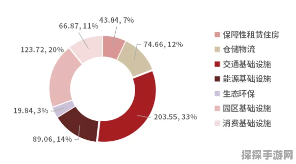 手游圈新风向！九州通REITs询价发行或将引领游戏投资新潮流