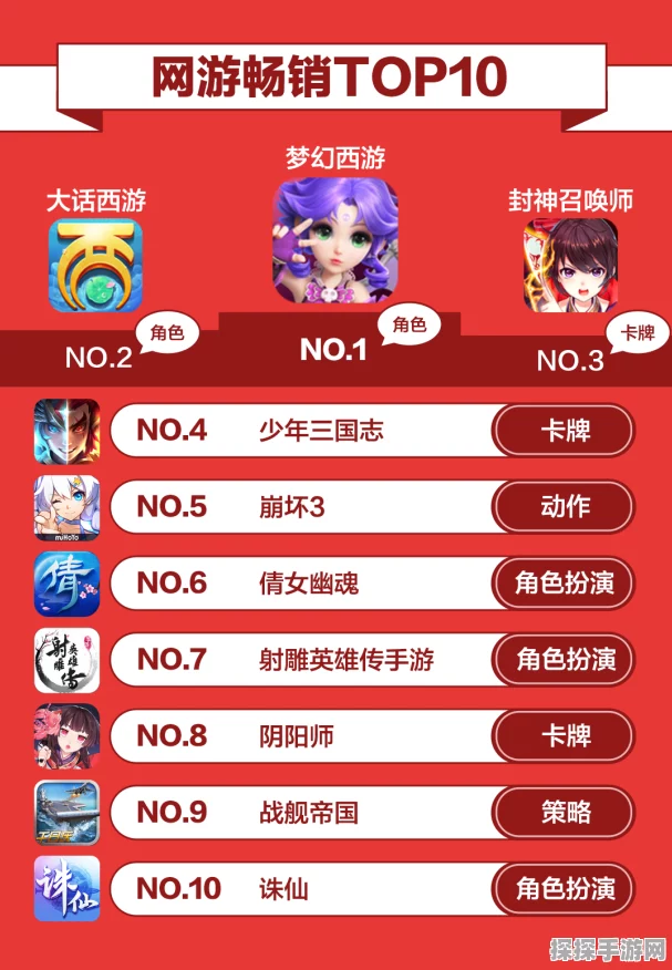 手游界新揭秘，顶尖AI团队OpenAI的200份简历透露游戏研发新趋势
