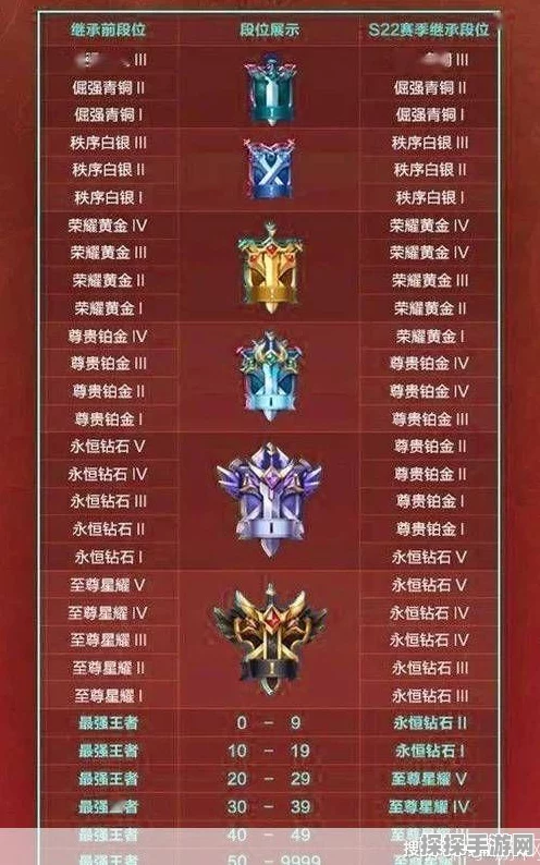王者荣耀S赛季最新情报，揭秘当前赛季顶尖战队的出装与配合策略