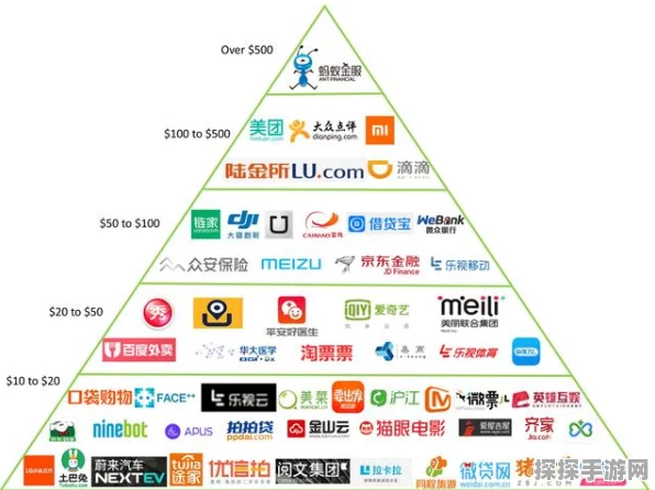 手游界震撼！史上最大独角兽公司市值突破25000亿，游戏产业迎来新纪元