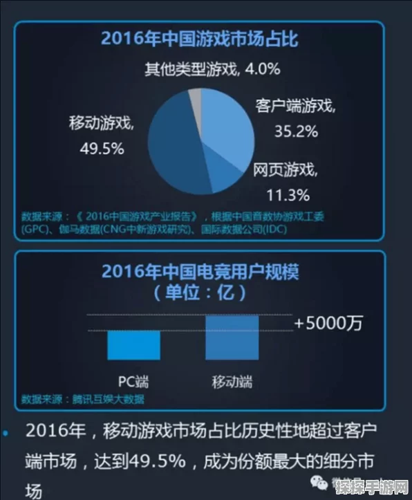 手游界震撼！史上最大独角兽公司市值突破25000亿，游戏产业迎来新纪元