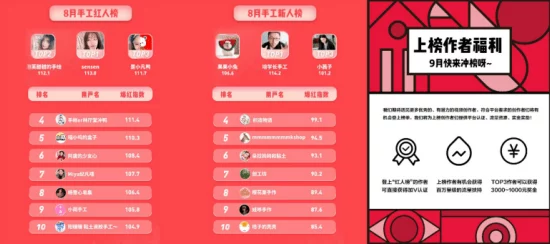 小红书力推个体视频创作者计划，手游圈迎来内容创作新纪元